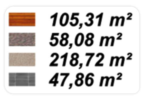 Surfaces de matériaux variés en mètres carrés